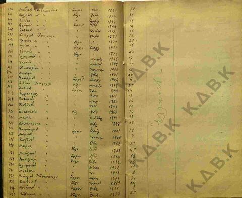 Original Ψηφιακό αντικείμενο not accessible