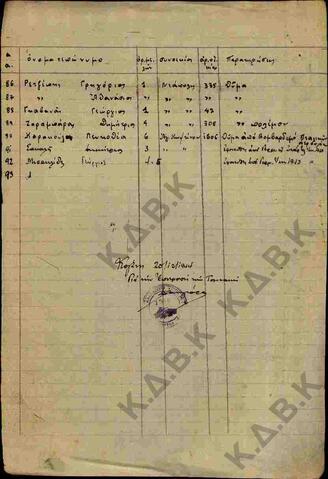 Original Ψηφιακό αντικείμενο not accessible
