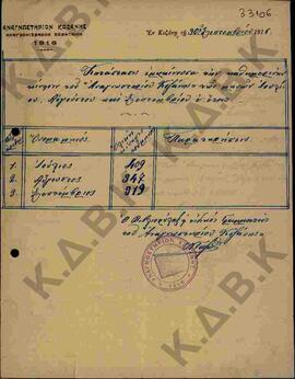 Επιστολή του Βιβλιοφύλακα του Αναγνωστηρίου Κοζάνης προς το Διοικητικό Συμβούλιο του Αναγνωστηρίο...
