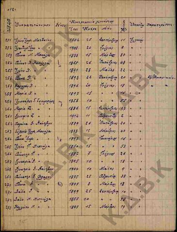 Original Ψηφιακό αντικείμενο not accessible