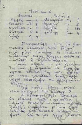 Original Ψηφιακό αντικείμενο not accessible