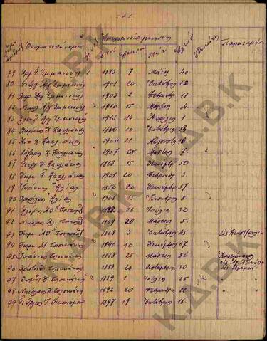Original Ψηφιακό αντικείμενο not accessible
